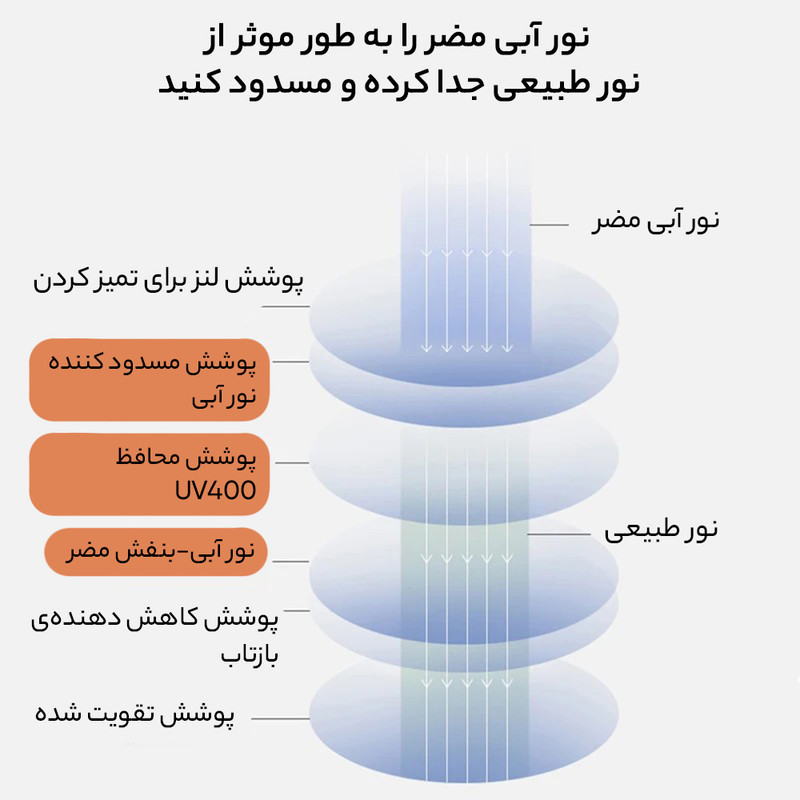 عینک محافظ چشم آلبرت وگ مدل S31105C2-1 Acetate Anti Blue Light