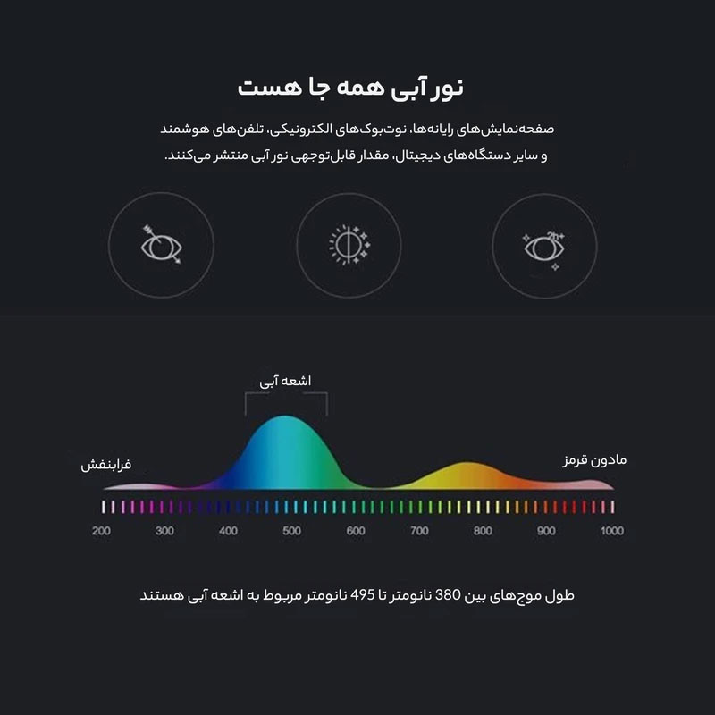 عینک محافظ چشم مدل بلوکات ITA1-Anti Blue Light